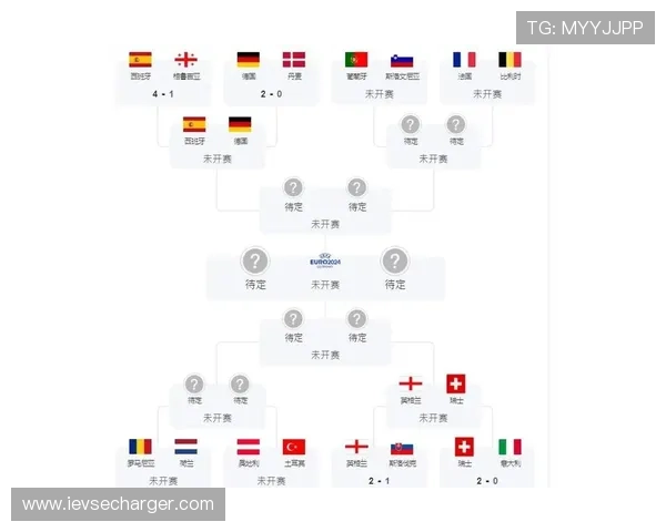 2024年世界杯预选赛全部赛程时间表及关键比赛日期详细介绍